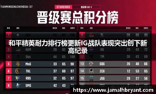 和平精英耐力排行榜更新IG战队表现突出创下新高纪录